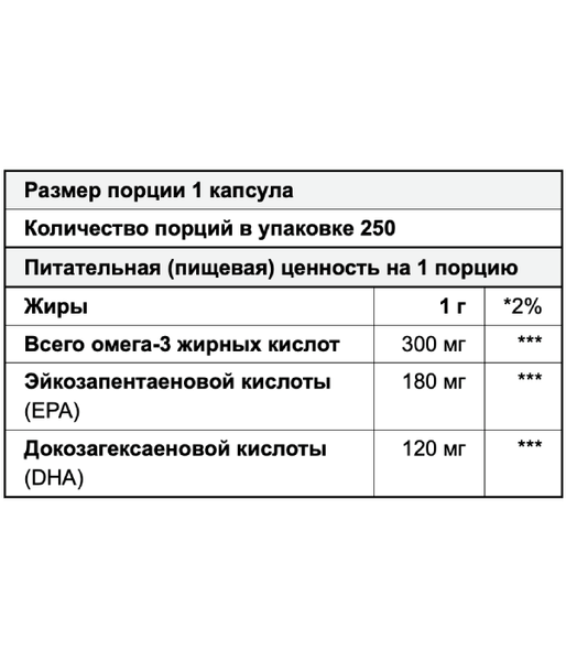 Myprotein Omega-3 300 mg, 250 капс. MP-10529333 фото